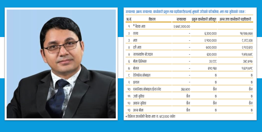 ज्योति विकास बैंकका सिइओ कपिल ढकालको वार्षिक तलब सुविधा ९७ लाख रुपैयाँ